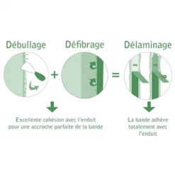 Bandes Joints - Renfort Angles Bande Joint 3D Gypso Papier Kraft Joints Droits Concaves 5CM - 150M -Plâtrerie - Plafonds Soldes Boutique bande 20 c3 a0 20joint 203d 20meo 202